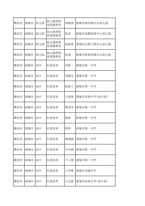 山东省2013年教师远程研修优秀学员(潍坊市)