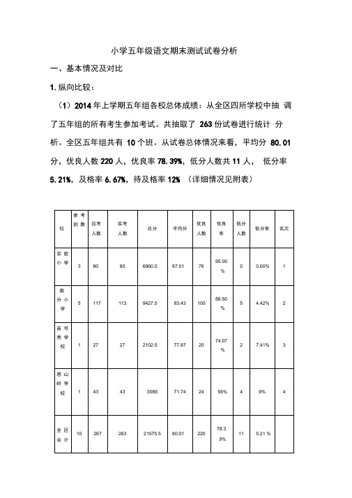 2016年1月五年级语文期末测试试卷分析
