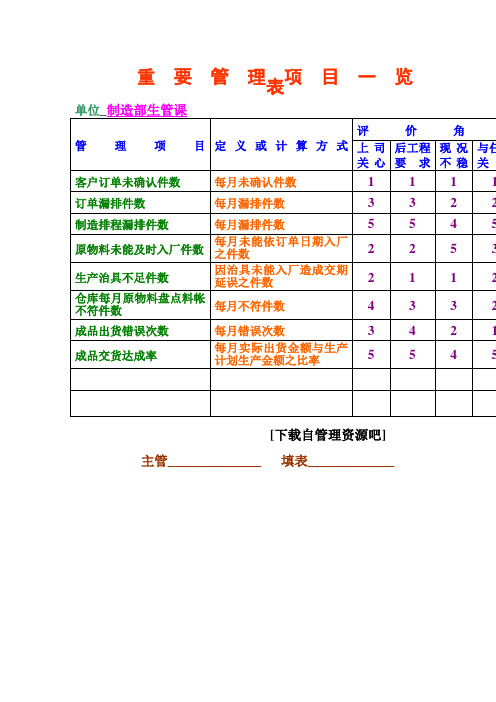 生产制造业日常管理表格——重要管理项目一览表