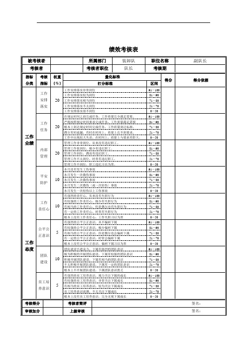 副队长绩效考核表