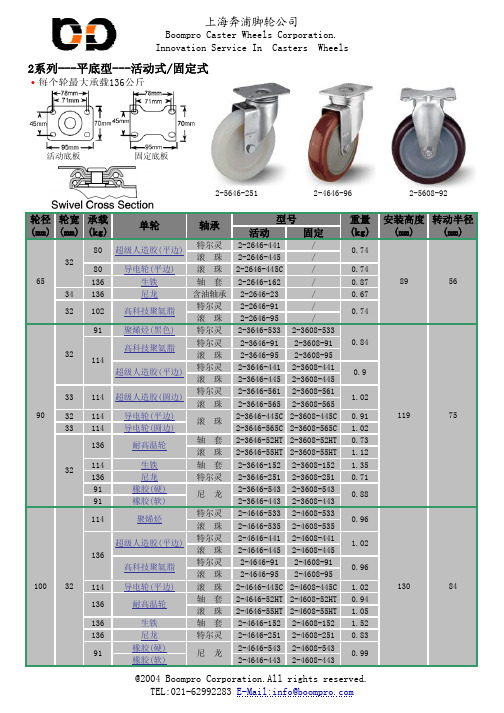 美国colson脚轮科顺脚轮2系列底板式脚轮深入数据手册