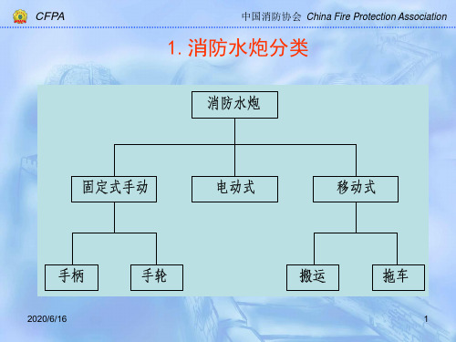 消防水炮