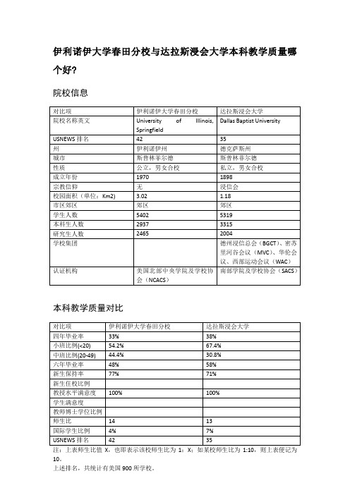 伊利诺伊大学春田分校与达拉斯浸会大学本科教学质量对比