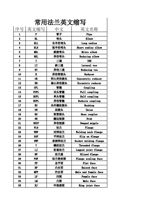 常用管件法兰英文缩写