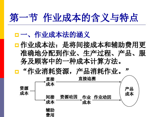 第10章作业成本计算法51页PPT