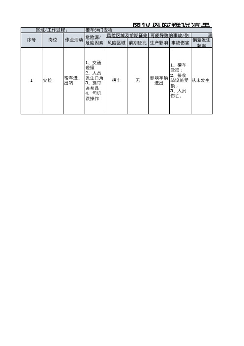 LNG接收站槽车岗位风险辨识清单
