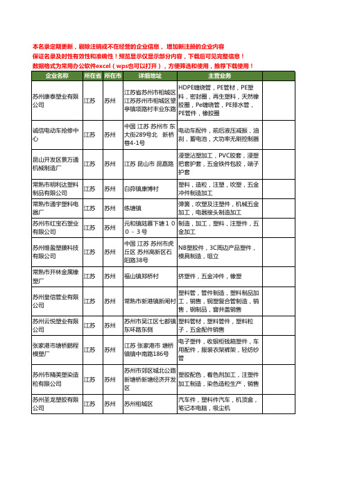新版江苏省苏州塑件工商企业公司商家名录名单联系方式大全100家