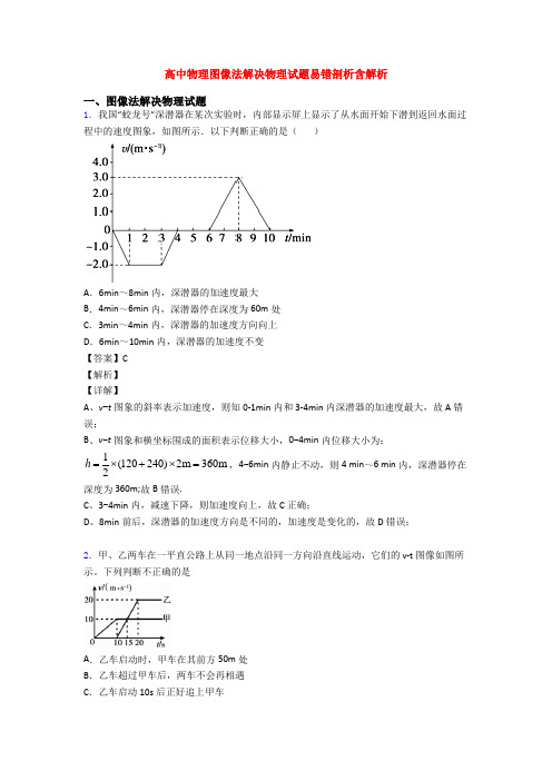 高中物理图像法解决物理试题易错剖析含解析