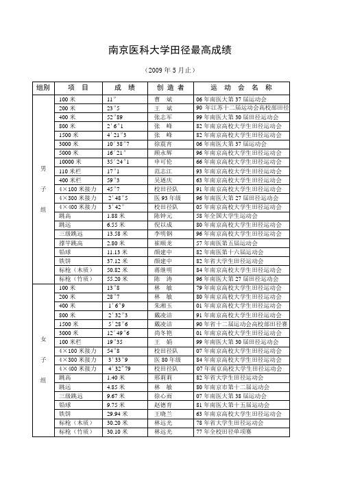 南京医科大学田径最高成绩