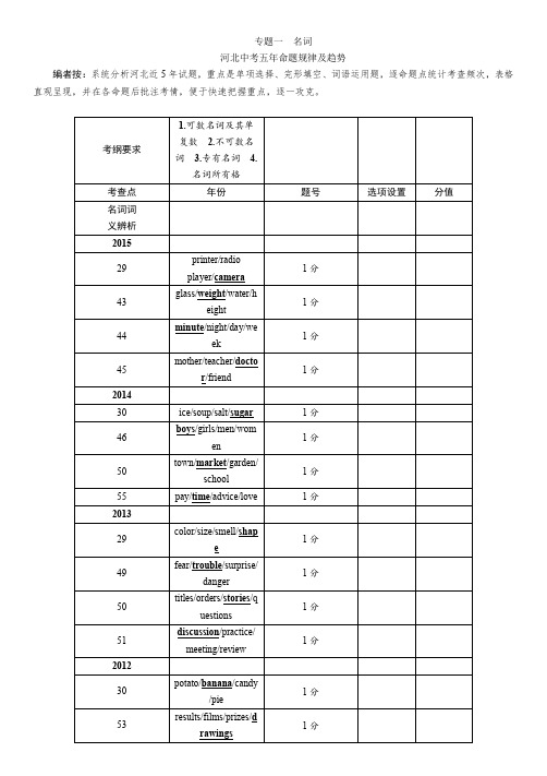 2016《中考王》中考命题研究英语(河北人教版)语法专题突破专题一名词
