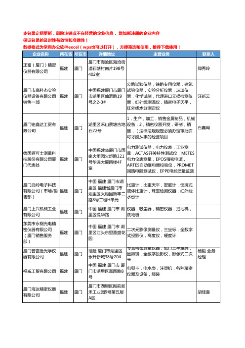 2020新版福建省精密仪器工商企业公司名录名单黄页大全74家