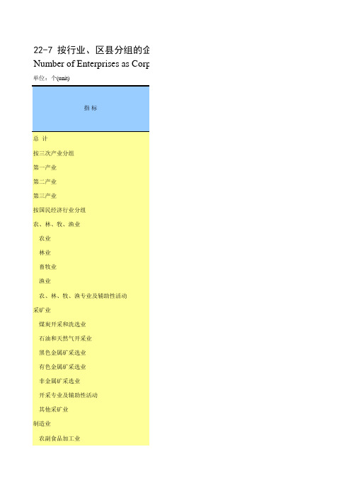 重庆社会发展经济数据：重庆社会发展经济数据：22-7_按行业、区县分组的企业法人单位数(2018年)