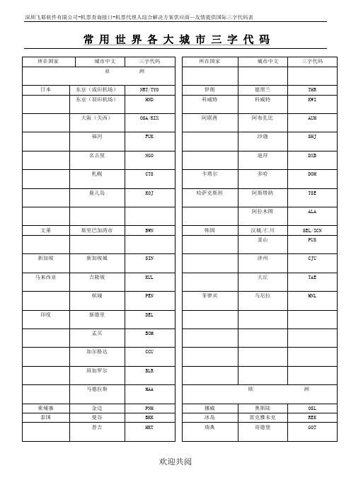 国际机场三字代码表格范本