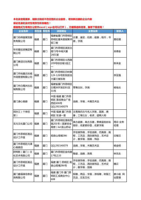 2020新版福建省厦门字画工商企业公司名录名单黄页联系方式大全46家