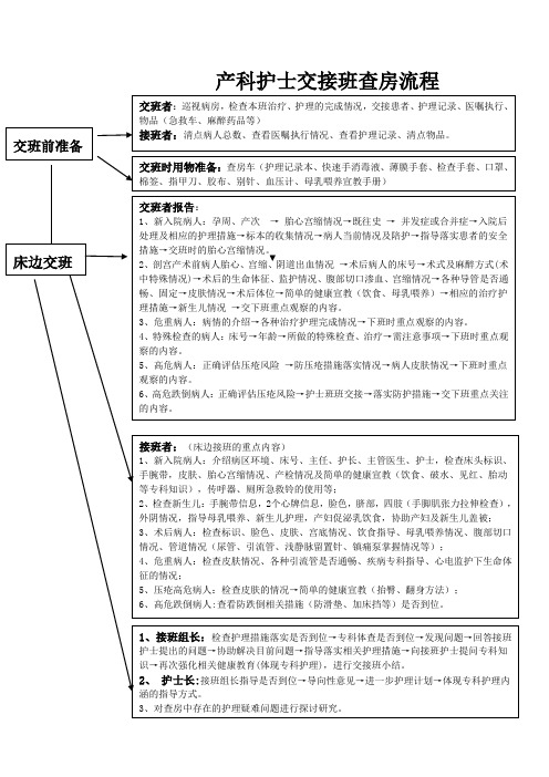 产科交接班查房流程