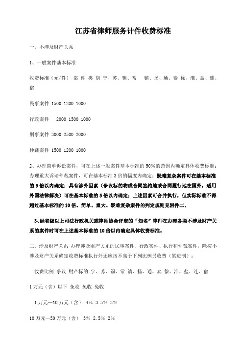 江苏省律师服务计件收费标准
