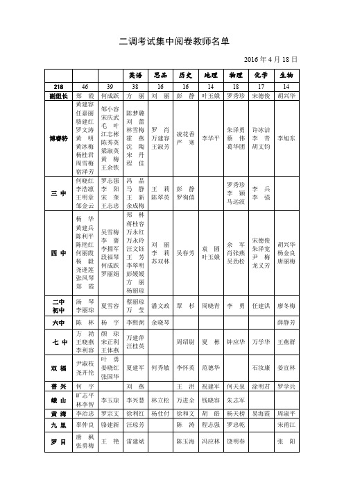 峨眉山市2016届二调考试集中阅卷教师名单