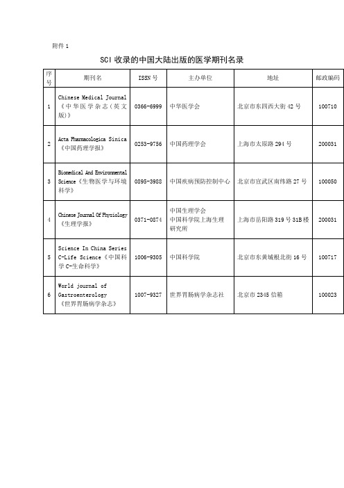 SCI收录的中国大陆出版的医学期刊名录