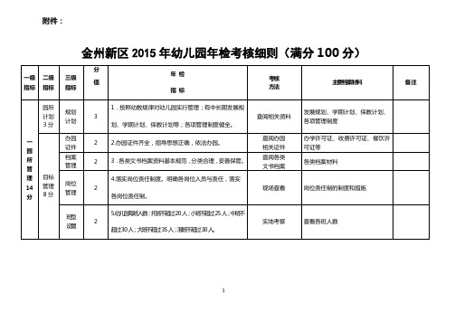 2015幼儿园督导考核细则