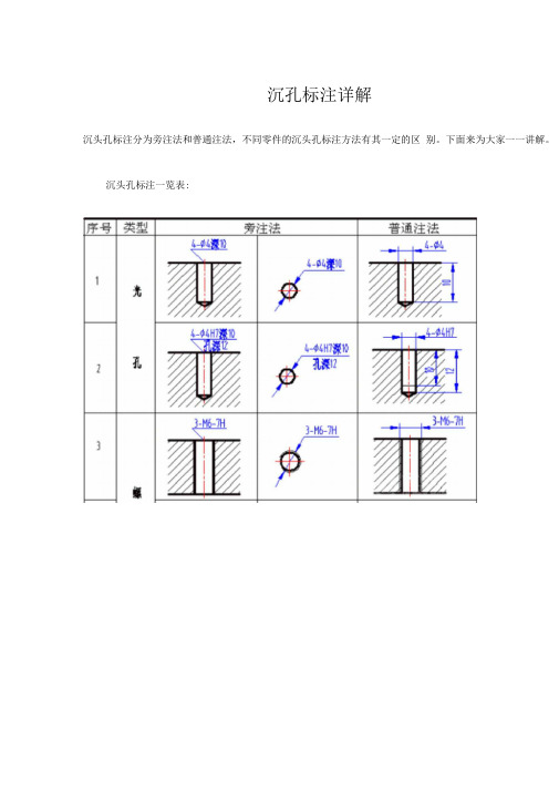 沉孔的标注,沉头孔标注详解