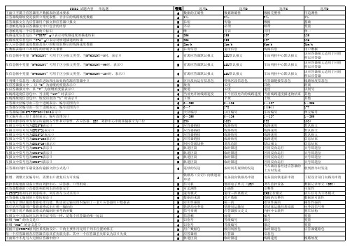 CTCS2列控地面模块单选题 已整理