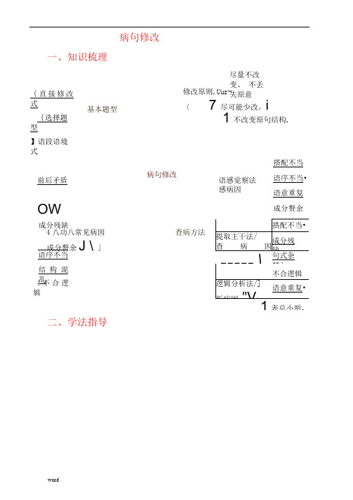 病句修改思维导图