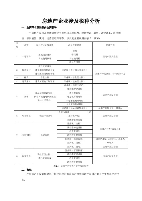 房地产企业涉及税种分析