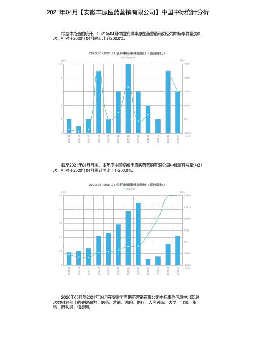 2021年04月【安徽丰原医药营销有限公司】中国中标统计分析