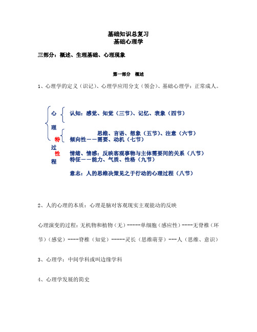 心理咨询师二级三级基础知识总复习 王 
