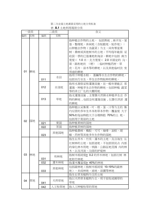 土地利用现状国家标准地类分类表