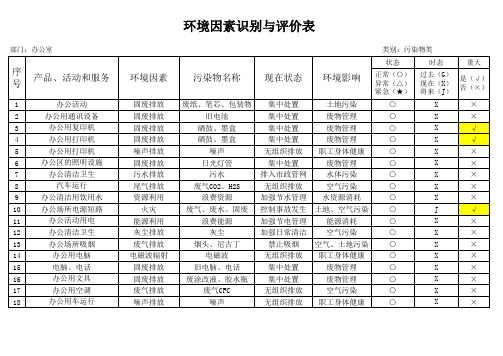 环境因素识别与评价表(各部门分类)