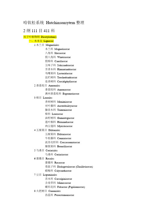 哈钦松系统 Hutchinsonsytem整理