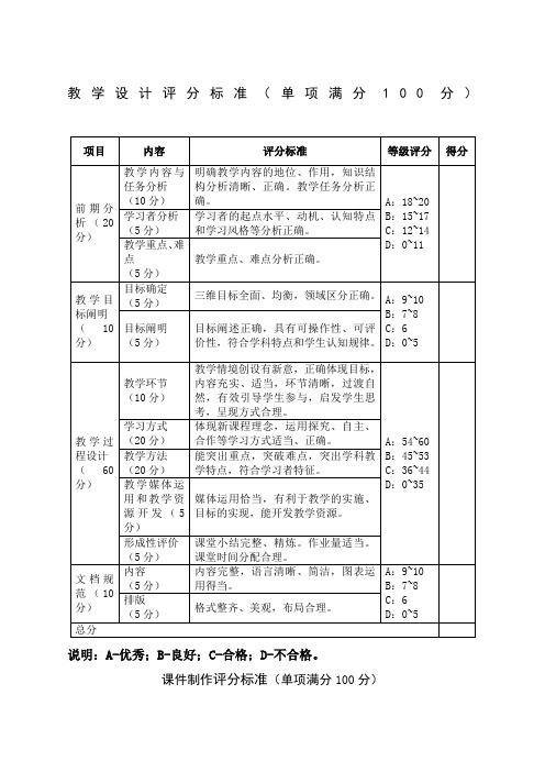 教学设计评分标准