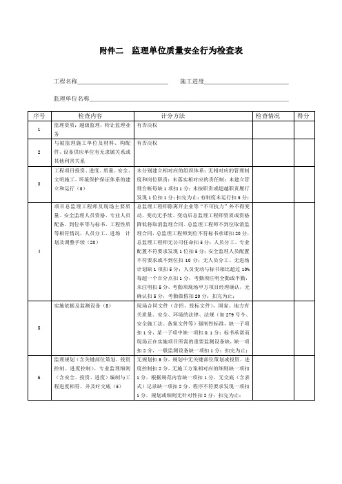 监理单位质量安全行为检查表