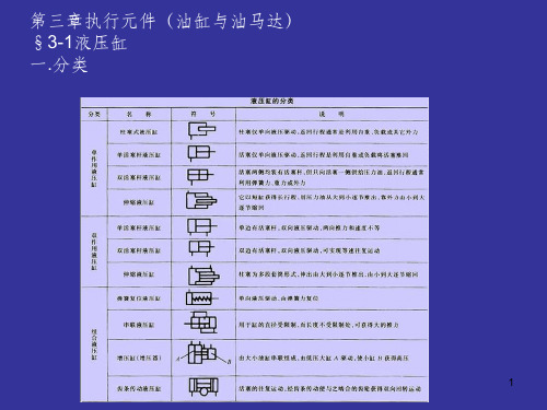 常用液压缸功能介绍