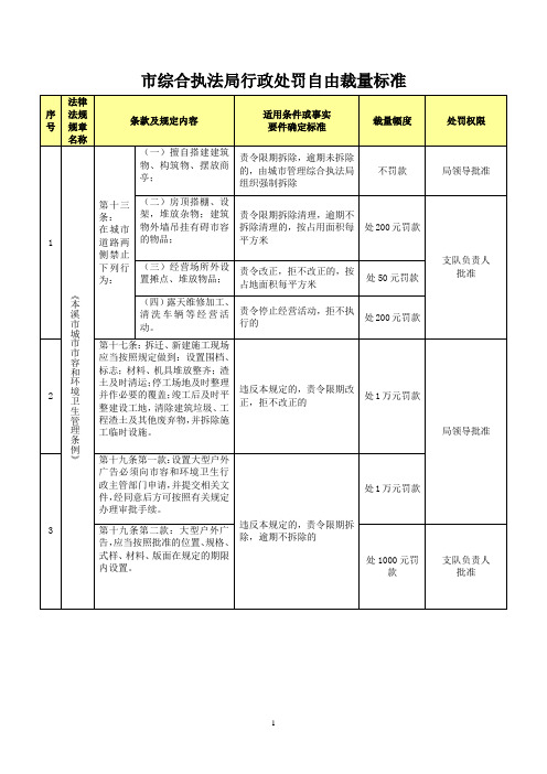 市综合执法局行政处罚自由裁量标准