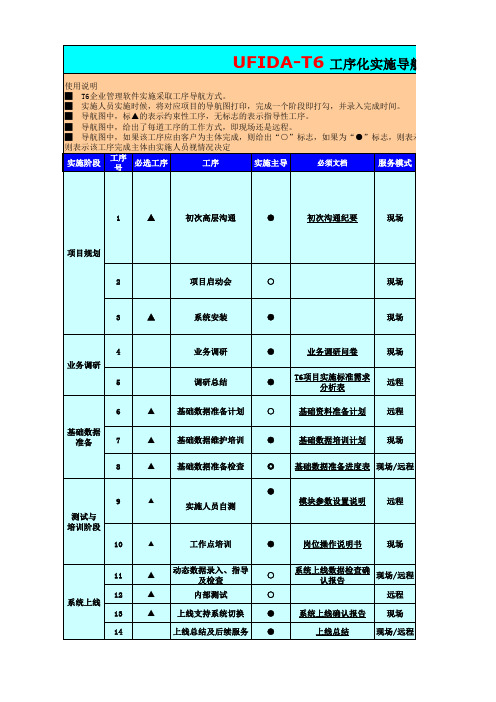 用友T6实施计划