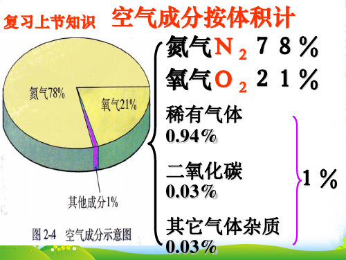 九年级化学上册 课题1 空气(第二课时)课件 人教新课标