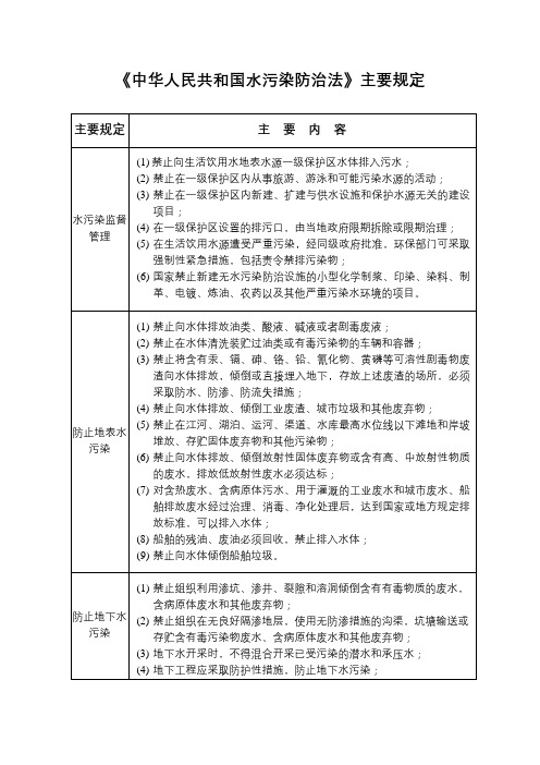 《中华人民共和国水污染防治法》主要规定