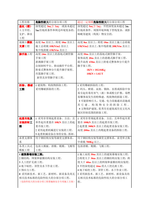危险性较大的和达到一定规模危险性较大的分部分项工程对照表