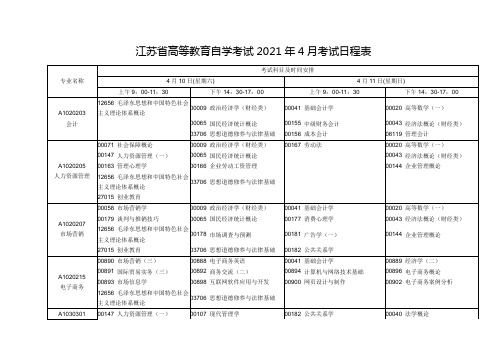 江苏省高等教育自学考试2021年4月考试日程表