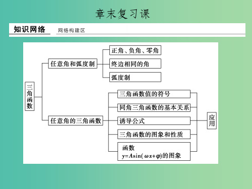 高中数学 第一章 三角函数章末复习课 新人教版必修4
