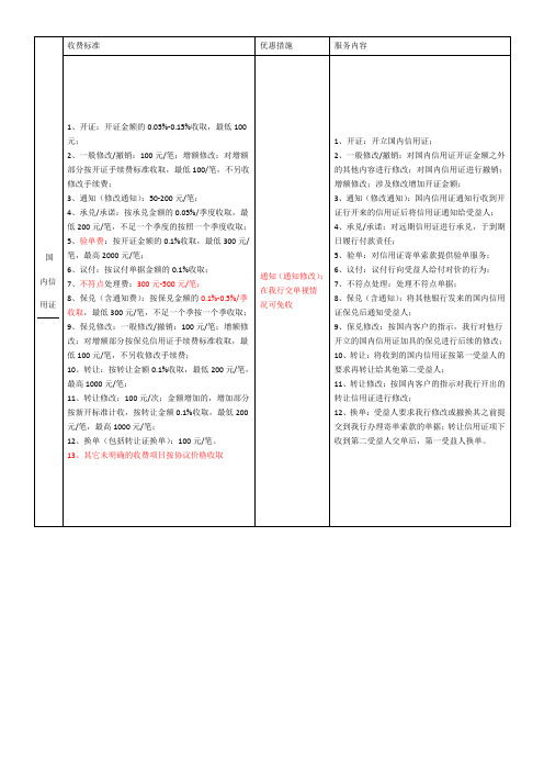 国内信用证收费准则新