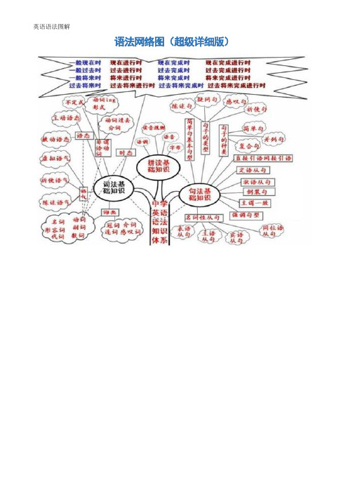 英语语法图解