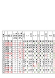 2010-12-01 信息技术教研活动记录、统计反馈表——学期终结表