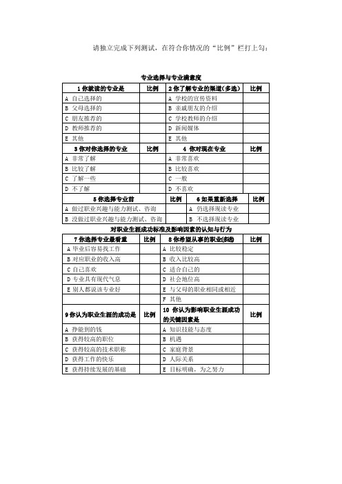 测试你的职业生涯规划意识