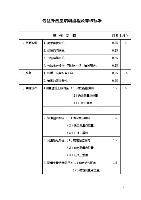骨盆外测量培训流程及考核标准