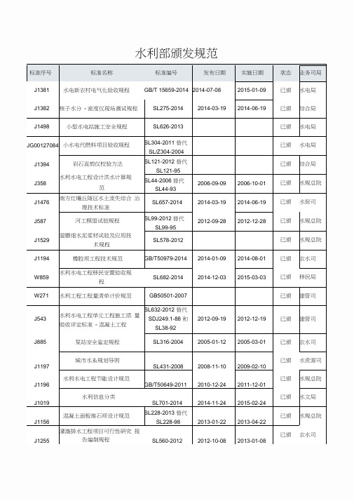 2015水利部颁发规范