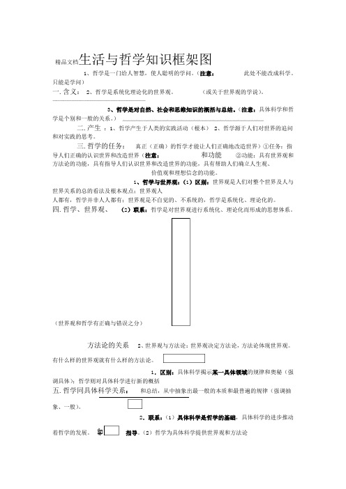 政治必修四生活与哲学知识结构