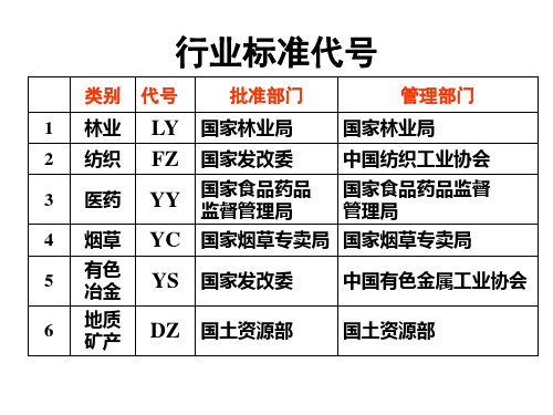 各行业标准代号